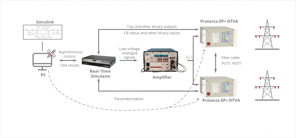 Protecta_HIL